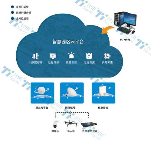 智慧化工园区解决方案